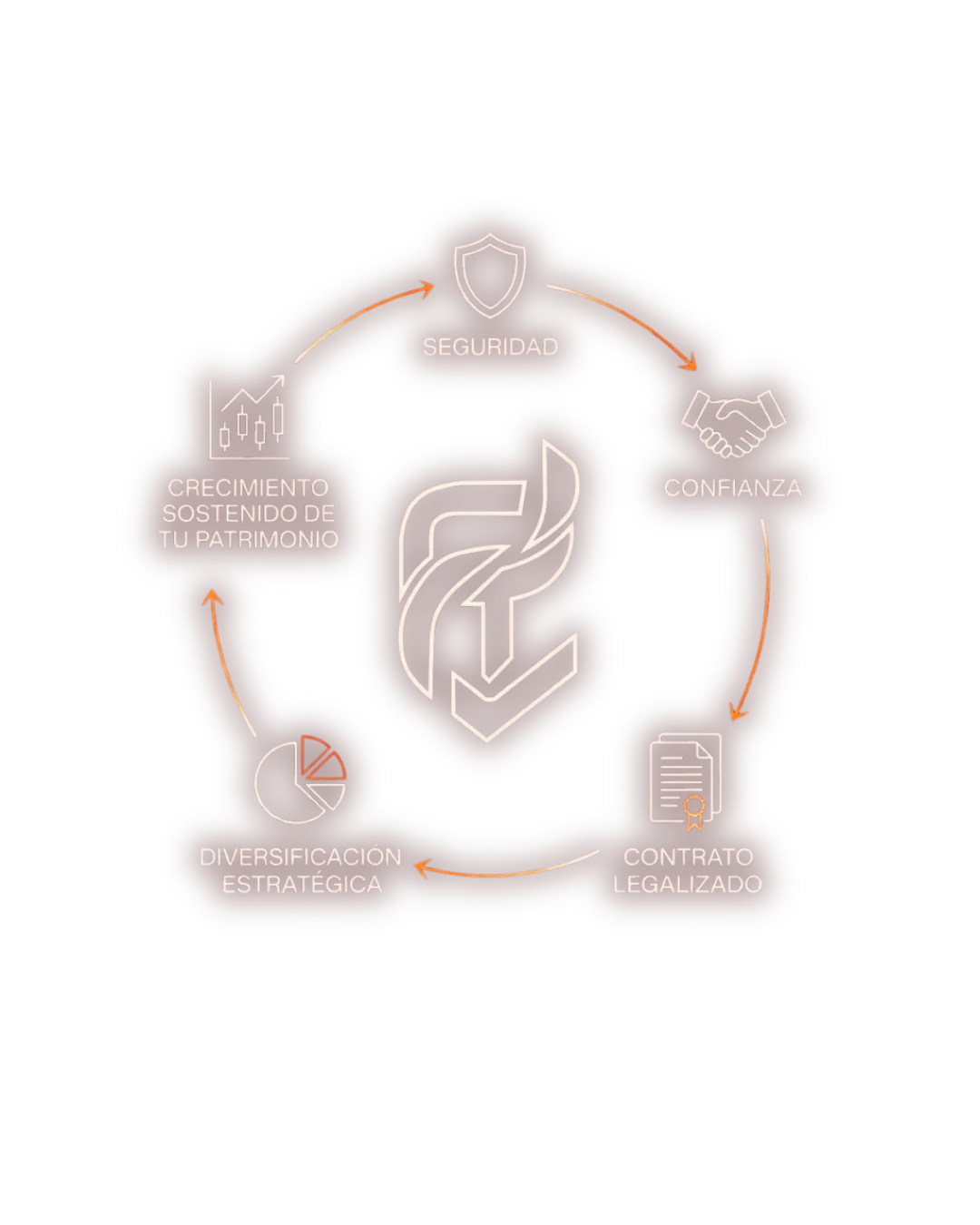 Gestión Financiera Fyntrum